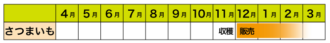 年間栽培予定表